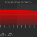 graph_termo_utc+7.png