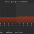 graph_pressure_utc+7.png