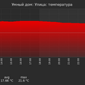graph_termo_utc+7.png