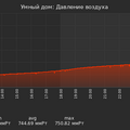 graph_pressure_utc+7.png