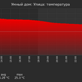 graph_termo_utc+7.png