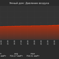 graph_pressure_utc+7.png