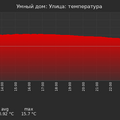 graph_termo_utc+7.png