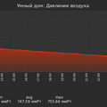 graph_pressure_utc+7.png