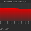 graph_termo_utc+7.png