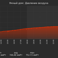 graph_pressure_utc+7.png