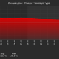 graph_termo_utc+7.png