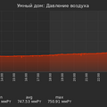 graph_pressure_utc+7.png