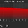 graph_termo_utc+7.png