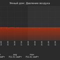 graph_pressure_utc+7.png
