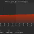 graph_pressure_utc+7.png