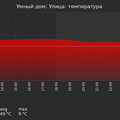 graph_termo_utc+7.png