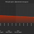 graph_pressure_utc+7.png