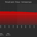 graph_termo_utc+7.png