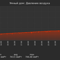graph_pressure_utc+7.png