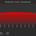 graph_termo_utc+7.png