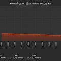 graph_pressure_utc+7.png