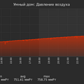 graph_pressure_utc+7.png