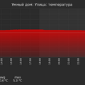 graph_termo_utc+7.png