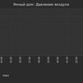 graph_pressure_utc+7.png