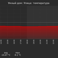 graph_termo_utc+7.png