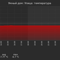 graph_termo_utc+7.png