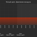 graph_pressure_utc+7.png