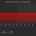 graph_termo_utc+7.png