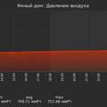 graph_pressure_utc+7.png