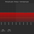 graph_termo_utc+7.png