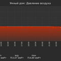 graph_pressure_utc+7.png