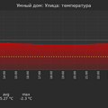 graph_termo_utc+7.png