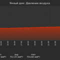 graph_pressure_utc+7.png