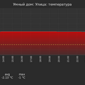 graph_termo_utc+7.png