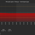 graph_termo_utc+7.png