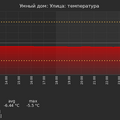 graph_termo_utc+7.png