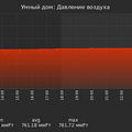 graph_pressure_utc+7.png