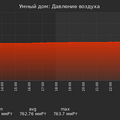graph_pressure_utc+7.png