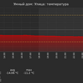 graph_termo_utc+7.png
