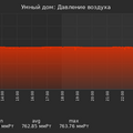 graph_pressure_utc+7.png