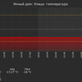 graph_termo_utc+7.png