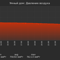 graph_pressure_utc+7.png