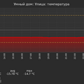 graph_termo_utc+7.png