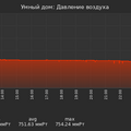 graph_pressure_utc+7.png