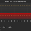 graph_termo_utc+7.png