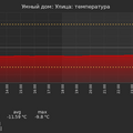 graph_termo_utc+7.png