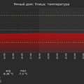 graph_termo_utc+7.png