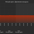 graph_pressure_utc+7.png