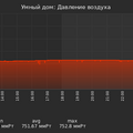 graph_pressure_utc+7.png