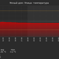 graph_termo_utc+7.png